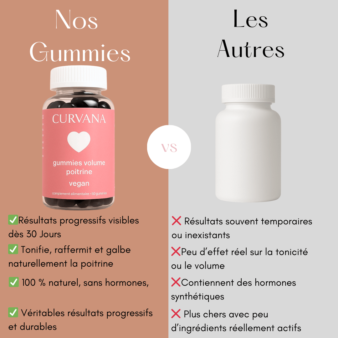 Gummies Volume Express – Breast